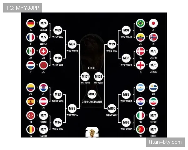 2026世界杯L组积分形势回顾：英格兰末轮锁定榜首